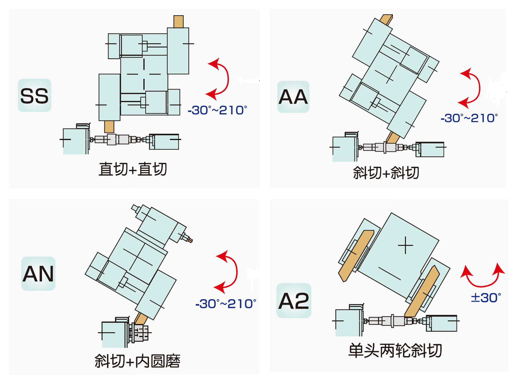精密磨床 G300W-500SS/AA/AN/A2 （結構圖）